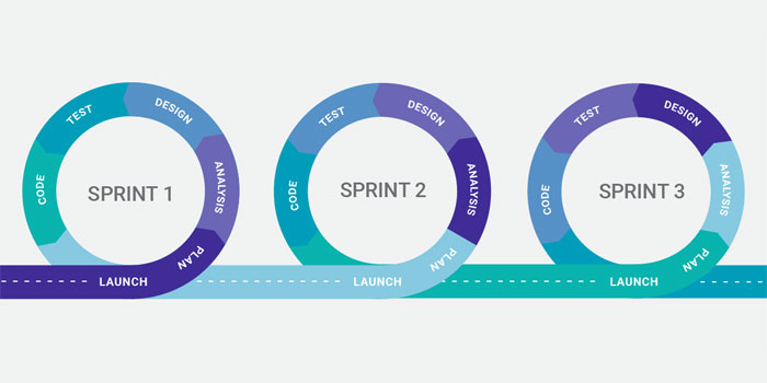 Agile Basics