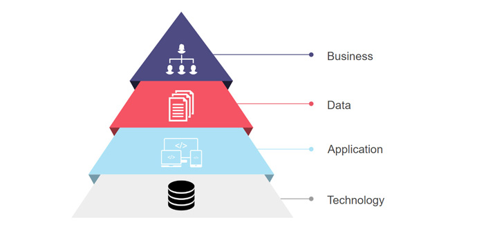 IT Enterprise Architecture